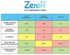 ZeroR AC Refrigerant 3 Cans - Better Than R134a - Made in USA - Natural Non Ozone Depleting