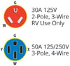 Weekender by ParkPower 1530RVSA Straight-Blade Adapter (15A Male / 30A Female)