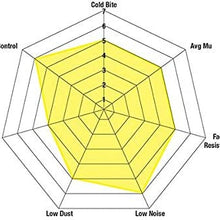 EBC Brakes DP41799R Yellowstuff Street and Track Brake Pad