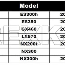 Rexka Door Garnish Moulding Retainer Clip for Toyota 67771-58010 Tundra Tacoma Sequoia RAV4 Land Cruiser Highlander C-HR Yaris Scion xD (Pack of 30)