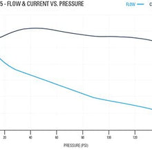 Pacbrake HP10142-12V HP325 Series Air Compressor