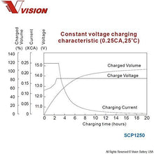 Vision SCP1250 F1 Battery