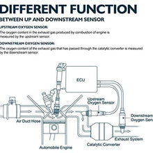 KAX 234-4621 Oxygen Sensor, Original Equipment Replacement 250-24343 Heated O2 Sensor Air Fuel Ratio Sensor 1 Sensor 2 Upstream Downstream 1Pcs