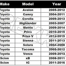 Rexka 5 Sets Front Fender & Bumper Cover Clip & Pin Set for Toyota Lexus 53879-58010 47749-58010 Avalon Camry Corolla Highlander Matrix Prius Prius V Sienna Solara Tacoma Venza