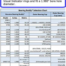 Bearing Buddy (4) 1.980 Boat Trailer Genuine Stainless Steel with Protective Bra & Auto Check Wheel Center Caps 1980A-SS 42204 (2 Pairs)