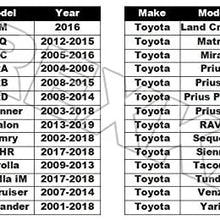 Rexka 30pcs Door Trim Panel Retainers Clips for Lexus Toyota 90467-A0005 Camry, FJ Cruiser, High Lander, RAV4, 4-Runner ES 350, GX 470, is 250, is 350, is F, LS 460 & LS 600HL