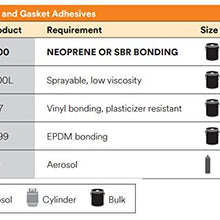 3M Nitrile High Performance Rubber and Gasket Adhesive 847, Brown