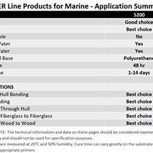 3M Marine Adhesive Sealant 5200 (05203) – Permanent Bonding and Sealing for Boats and RVs – White – 3 Ounces