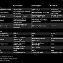 Purolator PBL14610 PurolatorBOSS Maximum Engine Protection Oil Filter