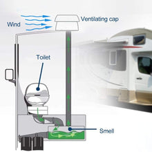 Per Newly Round Exhaust Outlet Ventilation Cap for Boat RV