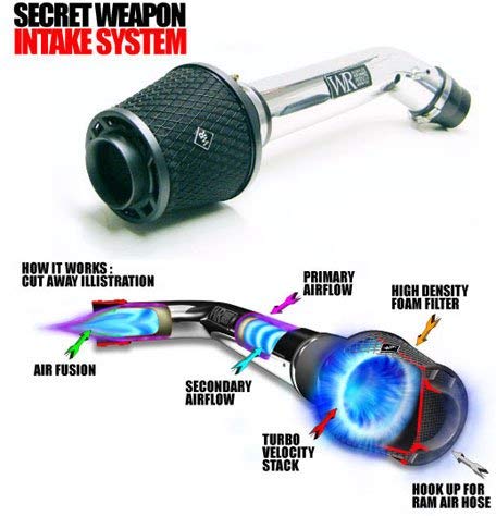 Weapon-R 304-137-101 Twin Secret Weapon Air Intake Kit