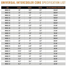 Mishimoto Universal Race Intercooler Core 22"x 9.25"x 3.25"