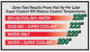 Hy-Per Lube HPC100-3PK High Performance Super Coolant - 16 oz, (Pack of 3)