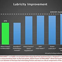 Alliant Power ULTRAGUARD Diesel Fuel Treatment - 4 Pack of Pints # AP0501