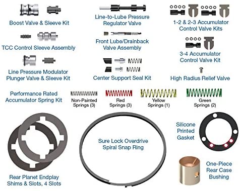 Sonnax HP4R10001 Sure Cure Kit 4R100 98-17