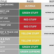 EBC Brakes DP41799R Yellowstuff Street and Track Brake Pad