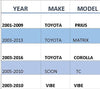 (2) Front Sway Bar Links FITS Toyota Prius Matrix Corolla Scion TC Pontiac Vibe K80230