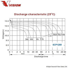 Vision SCP1280 F2 Battery