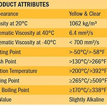 Pentosin 1204116 Super Dot 4 Brake Fluid, 1 Liter