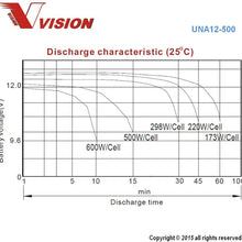Vision UNA12-500 Battery