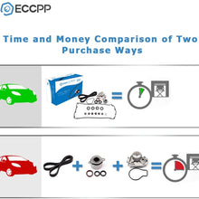 Timing Belt Water Pump Valve Cover Gasket Kit, ECCPP for 1996-2001 Acura Integra RS GS LS Honda CR-V 1.8L 2.0L DOHC B18B1 B20B4 B20Z2