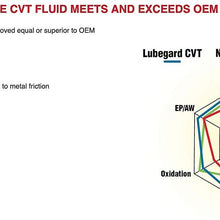 Lubegard 68112 Complete Universal CVT Fluid - 32 fl. oz.