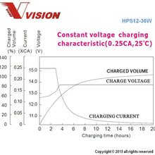 Vision HPS12-36W Battery