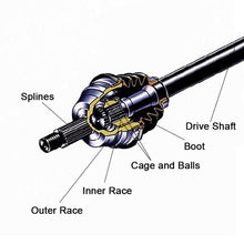 ECCPP CV Axle for 2000-2005 Honda TRX 350 Rancher Front Left/Right 1 PC Complete Shaft Assembly