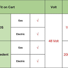 Club Car 48V, 4 Terminal Solenoid Coil, 95-Up DS and 04-08 Precedent Golf Carts - 101908701 102774701, 5722