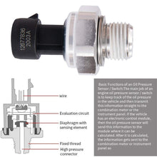 12677836 Oil Pressure Sensor Switch Sender Sending Unit D1846A 12616646 for Chevy Chevrolet Silverado Suburban Tahoe GMC Yukon Impala Pontiac G8 12573107,12562230,s4202, ps340, pt1825, PS308