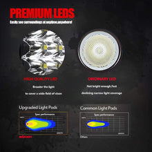 Motorcycle LED lights,ADZOON 2'' 27W Mini Cube Spotlights Fog Auxiliary Lights 12V 24V Front Work Universal Headlight for E-Bike Truck JEEP Car Boat