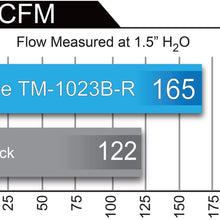 aFe Power TM-1023B-R Takeda Honda S2000 Performance Intake System