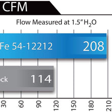 aFe Power Magnum FORCE 54-12212 BMW 328i (F30) Performance Intake System (Oiled, 5-Layer Filter)