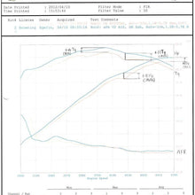 aFe Power Magnum FORCE 51-12172 Dodge/Chrysler Performance Intake System (Dry, 3-Layer Filter)