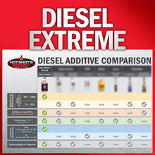 Hot Shot's Secret P040464Z Diesel Extreme, 2 QT, 64. Fluid_Ounces