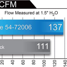 aFe Power Momentum HD 54-72006 RAM 1500 EcoDiesel 14-15 V6-3.0L (td) Performance Intake System (Oiled, 5-Layer Filter)