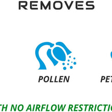 RV Air AC 105G | Made in USA Replacement RV AC Filter for Dometic 3313107.103/3105012.003 | Replace Standard RV Air Conditioner Filters for Better Airflow and Cleaner Air | MERV 6 Rated - 1 Filter