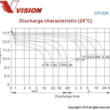 Vision CP1223F1 Battery