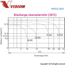 Vision HPS12-28W Battery