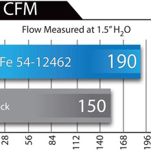 aFe Power Magnum FORCE 54-12462 Jeep Cherokee Performance Intake System (Oiled, 5-Layer Filter)