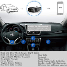 DODYMPS OBD-II Scanner and Alarm Monitor for Car Health, OBD2 Bluetooth Professional Diagnostic Scan Tool, Auto EOBD/CAN Engine Fault Code Reader for iOS & Android