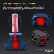 BEAMTECH H11 LED Headlight Bulb, 50W 6500K 8000Lumens Extremely Brigh H8 H9 CSP Chips Conversion Kit