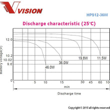 Vision HPS12-36W Battery