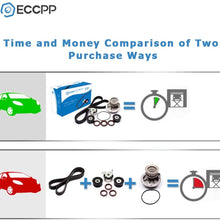 ECCPP For 04-08 Suzuki Reno Forenza 2.0 A20DMS L4 DOHC Timing belt kit w/Water Pump