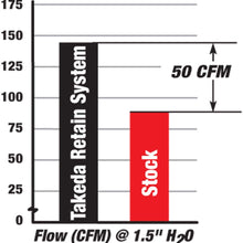 aFe TR-3006P Takeda Cold Air Intake System with Pro Dry S
