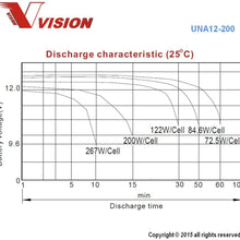 Vision UNA12-200 Battery