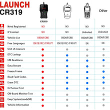 LAUNCH OBD2 Scanner CR319 Code Reader,Universal Automotive Engine Light Check Scan Tool Checks O2 Sensor and EVAP Systems with Full OBD II Functions for DIYers, Supports Mode6 with DTC Lookup