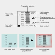 HZGrille Vehicle Automotive Brake Fluid Tester Digital Brake Fluid Check Car Brake Oil Quality LED Indicator Display