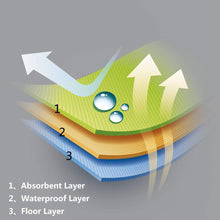 Oil Spill Mat (36"x 60"), Premium Absorbent Garage Floor Oil Mat – Reusable – Oil Pad Contains Liquids, Protects Garage Floor Surface (Large)