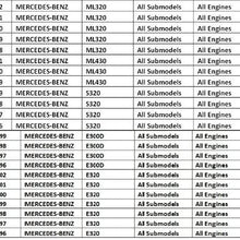 Mercedes Benz 2002 - 1998 ML320 l 2001 - 1999 ML430 l 2000 ML55 AMG l 1999 - 1996 S320 l 2004 SLK230 l 2004 2001 SLK320 All Engines New AC Compressor With Clutch 1 year Warranty